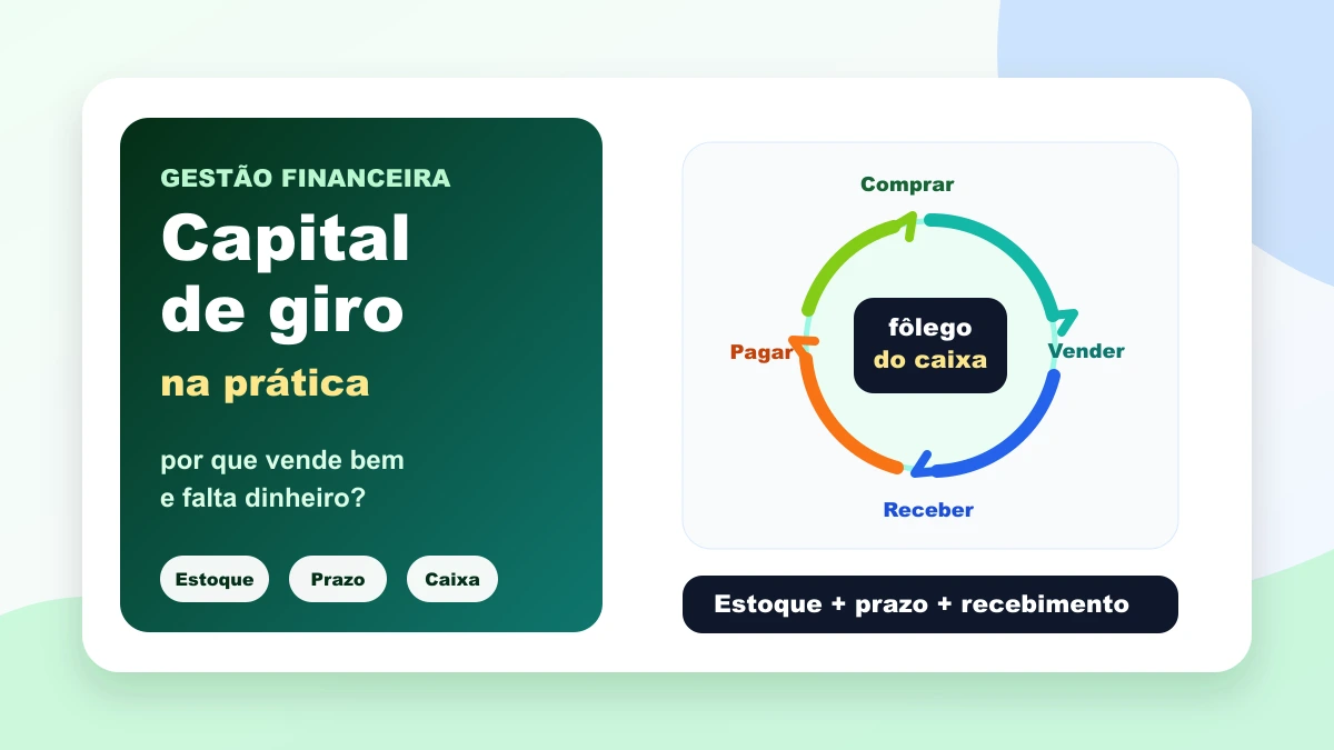 Capa sobre capital de giro na prática, mostrando o ciclo de comprar, vender, receber e pagar.