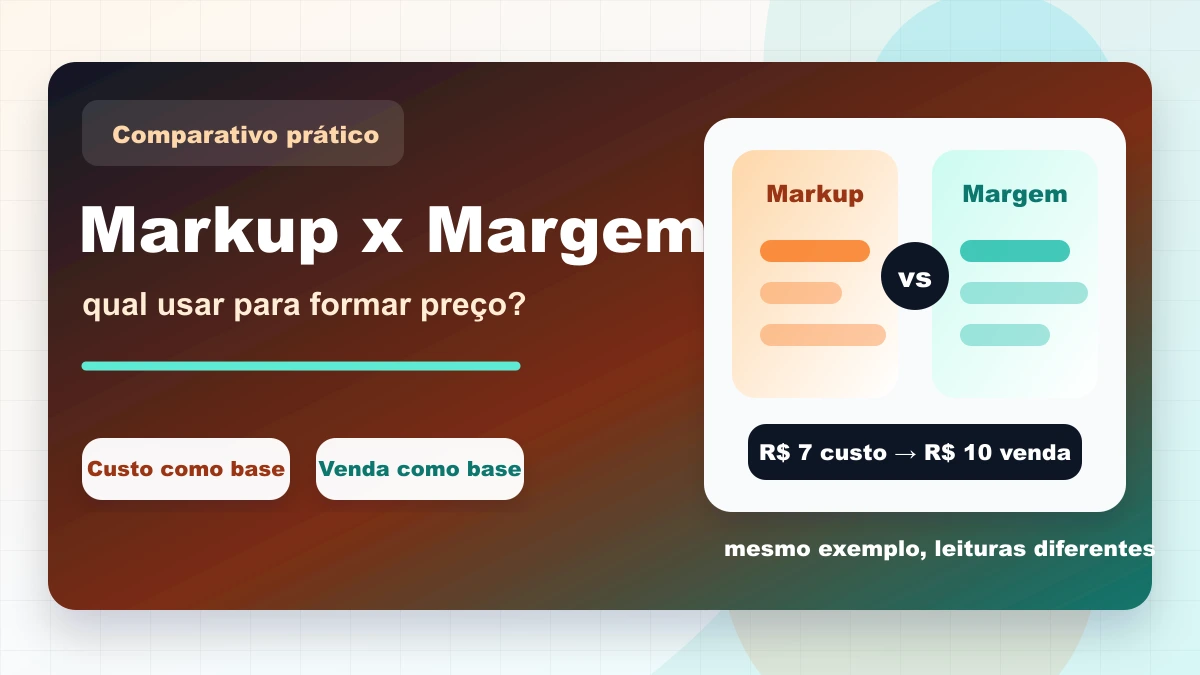 Capa comparativa Markup vs Margem mostrando custo como base, venda como base e exemplo de custo sete reais para venda dez reais.