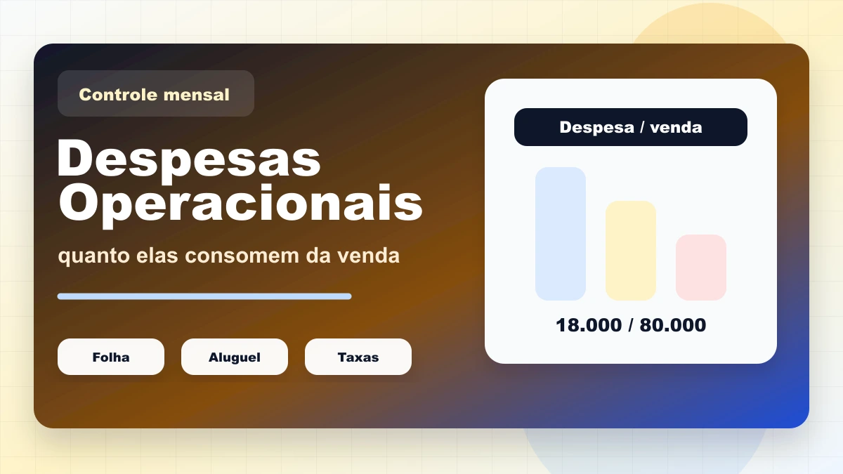 Capa sobre despesas operacionais percentual com gráfico de despesa sobre venda.