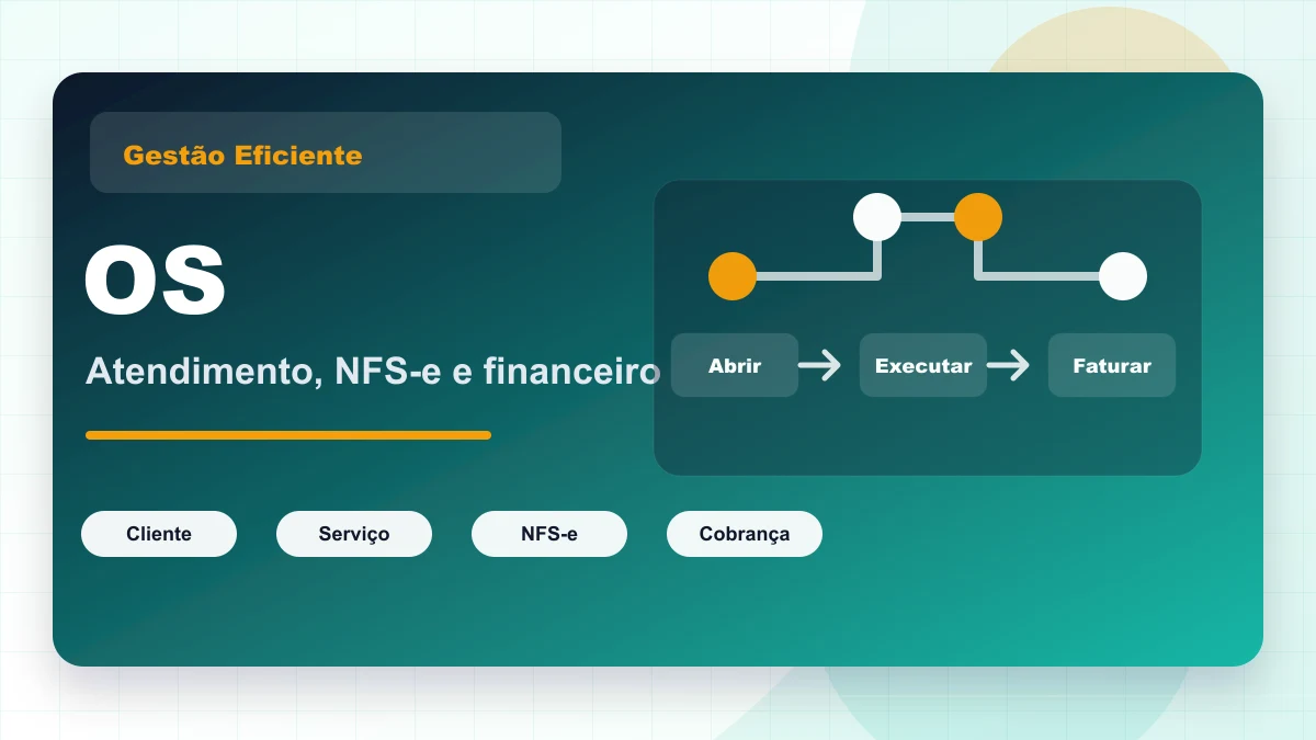 Capa gráfica sobre ordem de serviço no ERP, conectando atendimento, execução, NFS-e e cobrança.