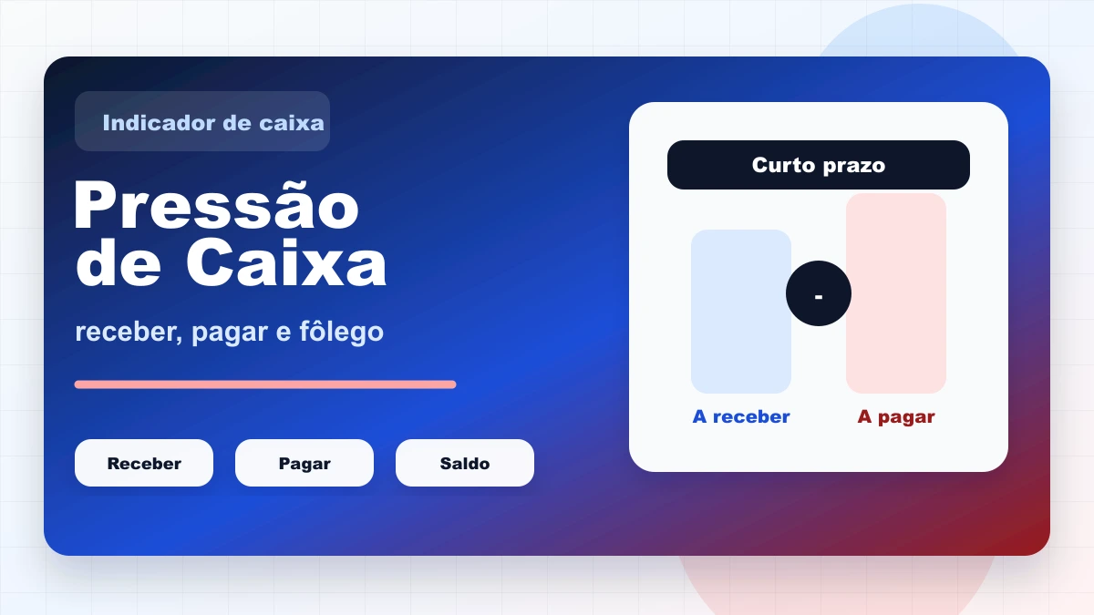 Capa sobre pressão de caixa comparando contas a receber e contas a pagar.